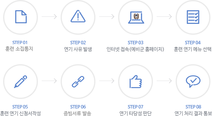 예비군훈련연기절차는 STEP1 훈련소집통지, 
							STEP2 연기 사유 발생, STEP3 인터넷 접속(예비군 홈페이지), STEP4 훈련 연기 메뉴 선택, 
							STEP5 훈련 연기 신청서작성, STEP6 증빙서류 발송, STEP7 연기 타당성 판단, STEP8 연기 처리 결과 통보 입니다.