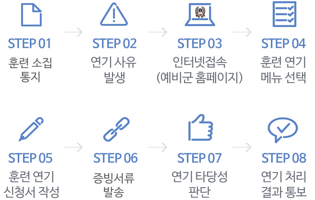 예비군훈련연기스텝